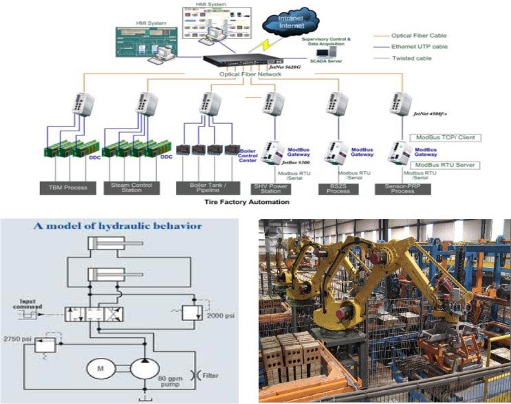 Industrial Automation Solution