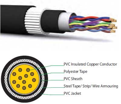 Signaling Cable