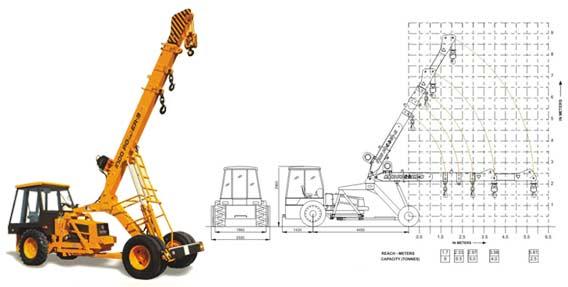 Model No. - Indo Power 9 crane