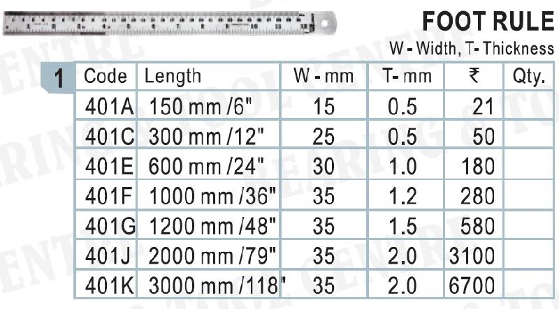 Kristeel Foot Rules, Measuring Scale