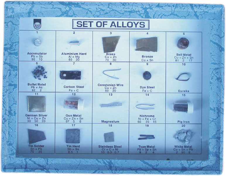 Alloys Collections