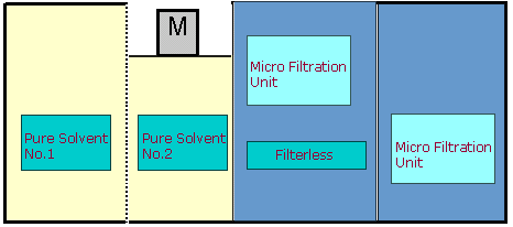 Filterless Filtration