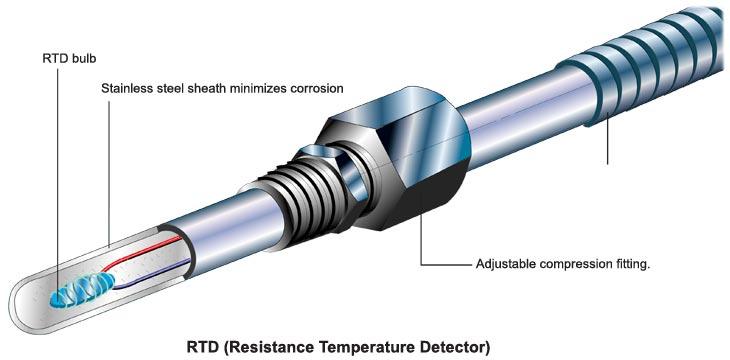 Tempcon Components Resistance Temperature Detectors