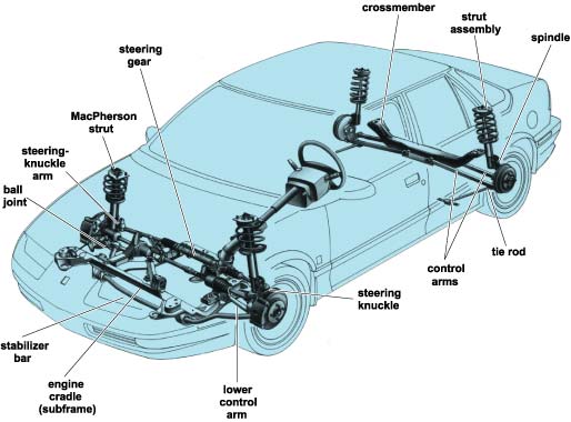 Automotive Suspension System
