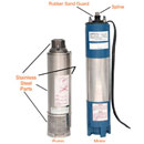 Submersible Motor Pumps for Bore Wells