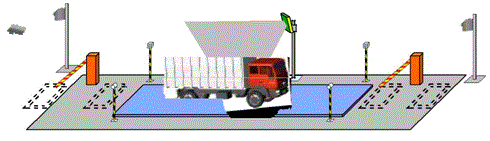 Computerized Weighbridge