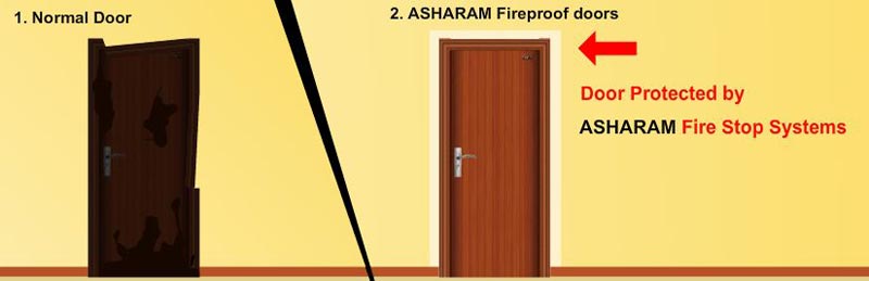 Fireproof Doors