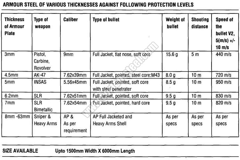 Armor Plates