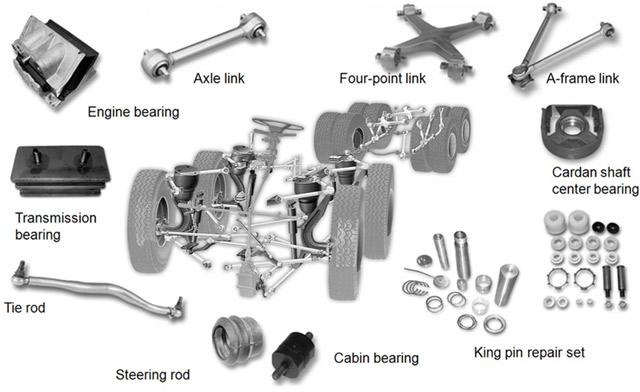 Zf Chassis Components