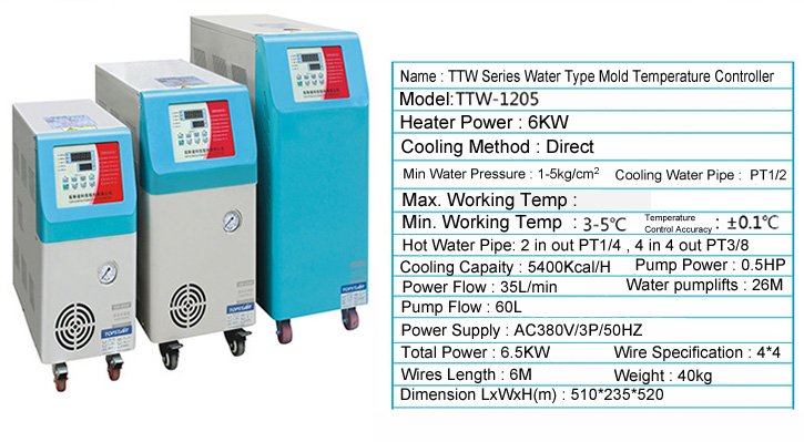 TTW Series Water Type Mold Temperature Controllers