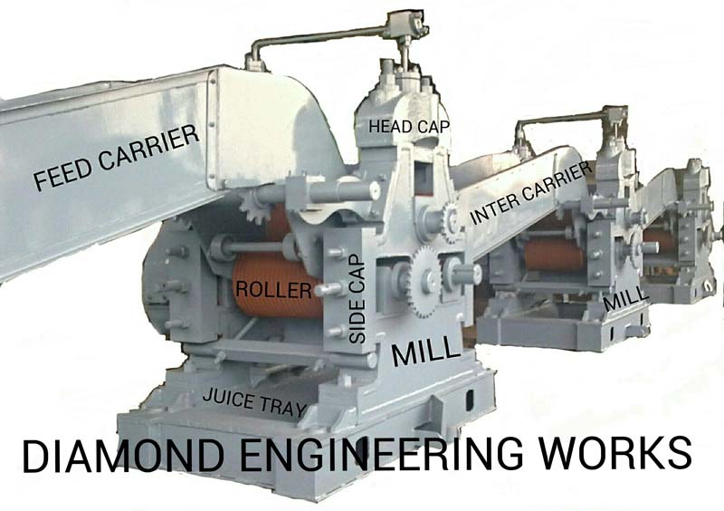 Sugar cane crushing mill