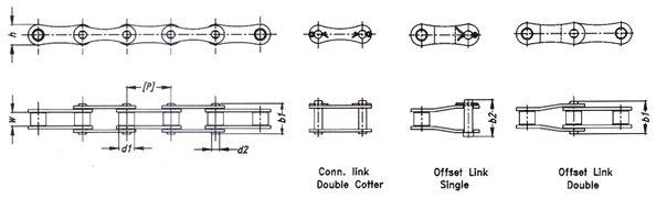 Extended Pitch Roller Chain