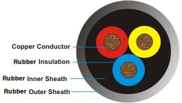 Flexible Power Cable