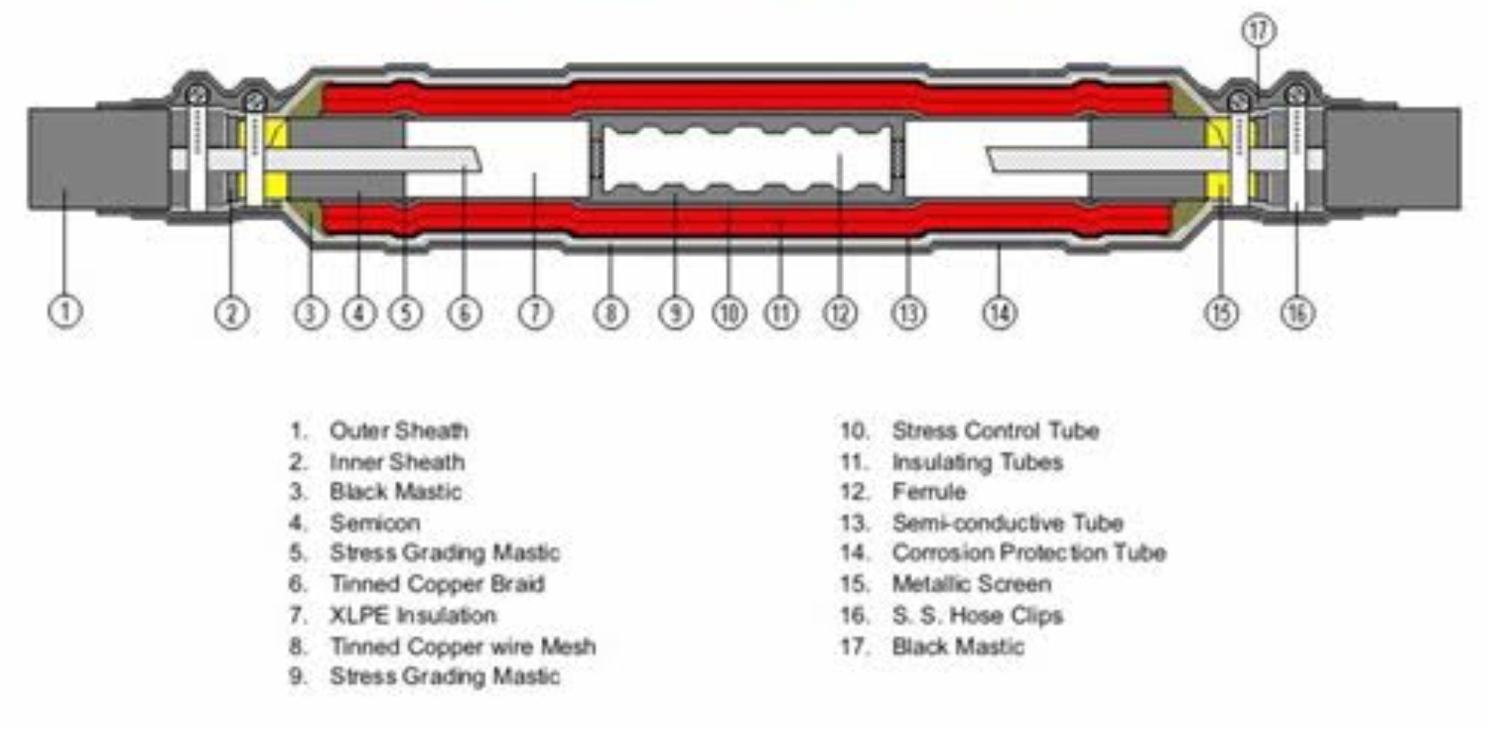cable jointing kits