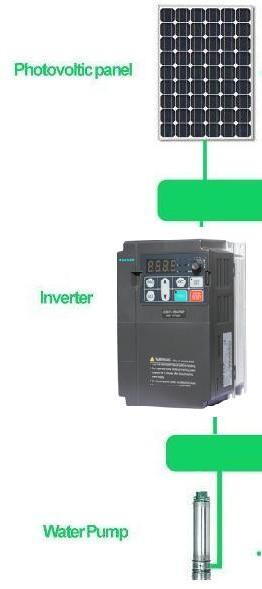 Greenmax Solar Inverter