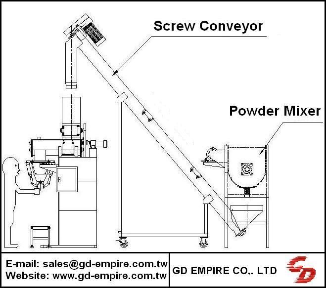 Powder Bagging Machine