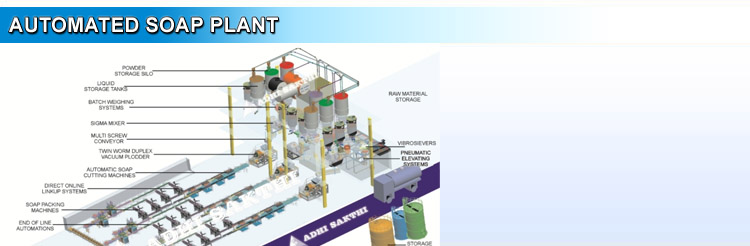 Automated Soap Plant