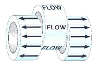 Flow Direction Indicator Tape