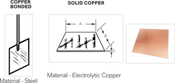Copper Bonded Ground Plate
