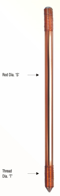 Copper Bonded Ground Rod