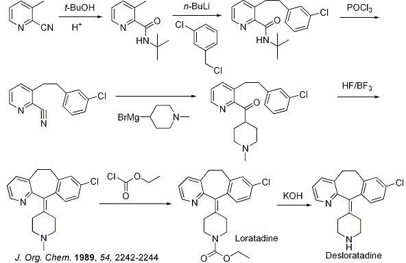 Loratadine and Desloratadine