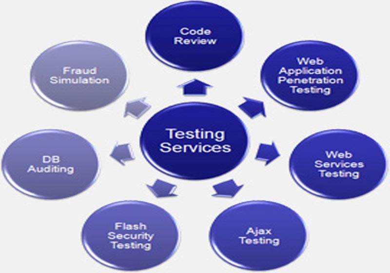 Application Testing Services