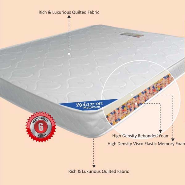 Memory Bond Bed Mattress