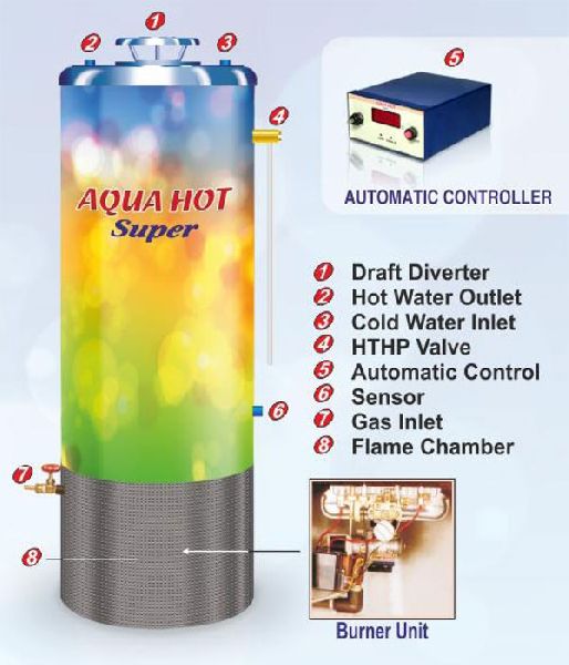 Aqua Hot Automatic Gas Boilers