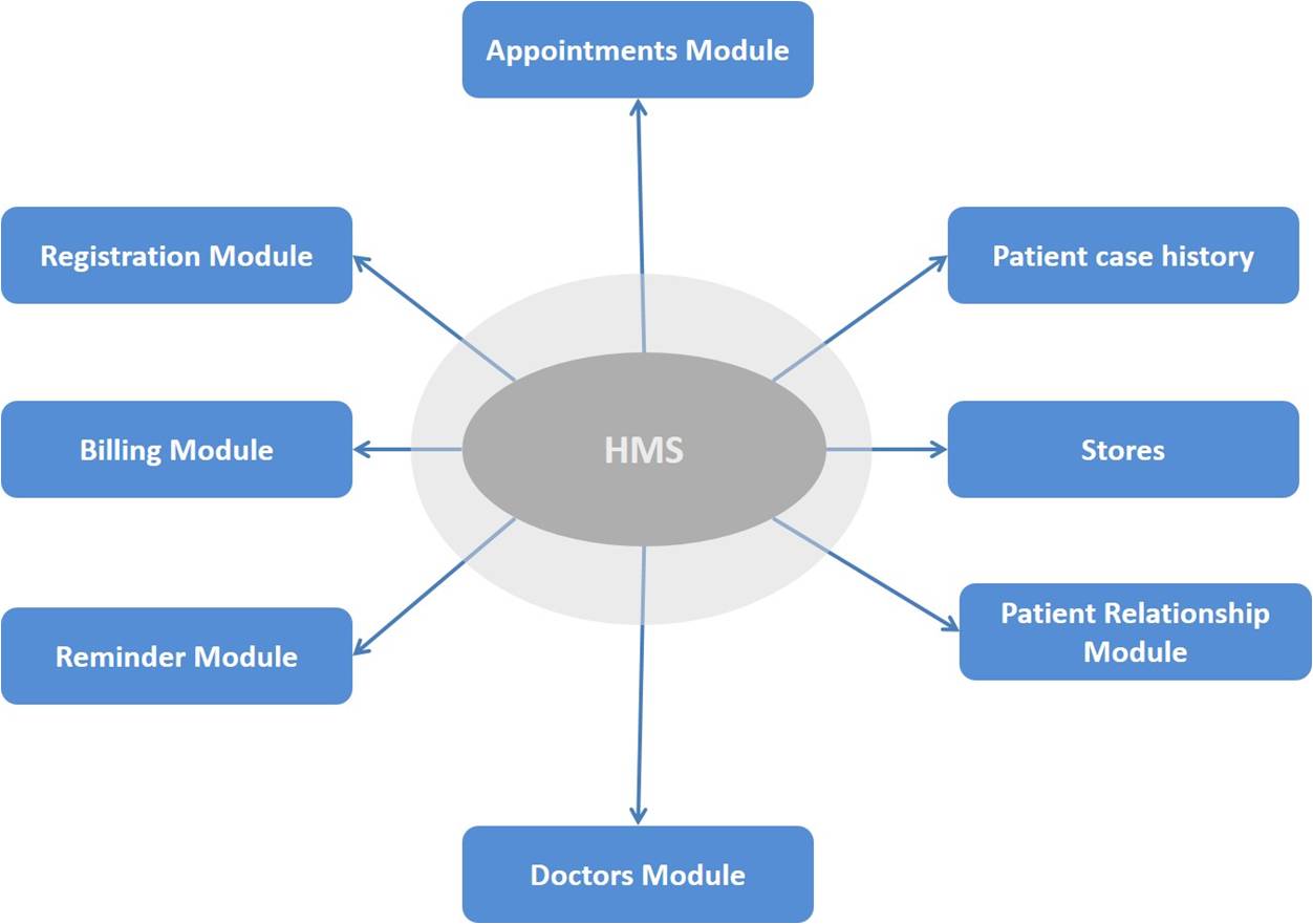 Hospital Management Software Medopsplus