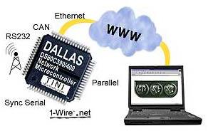 Dallas Microcontroller