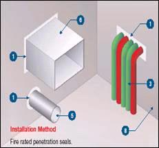 PROMASEAL sealants