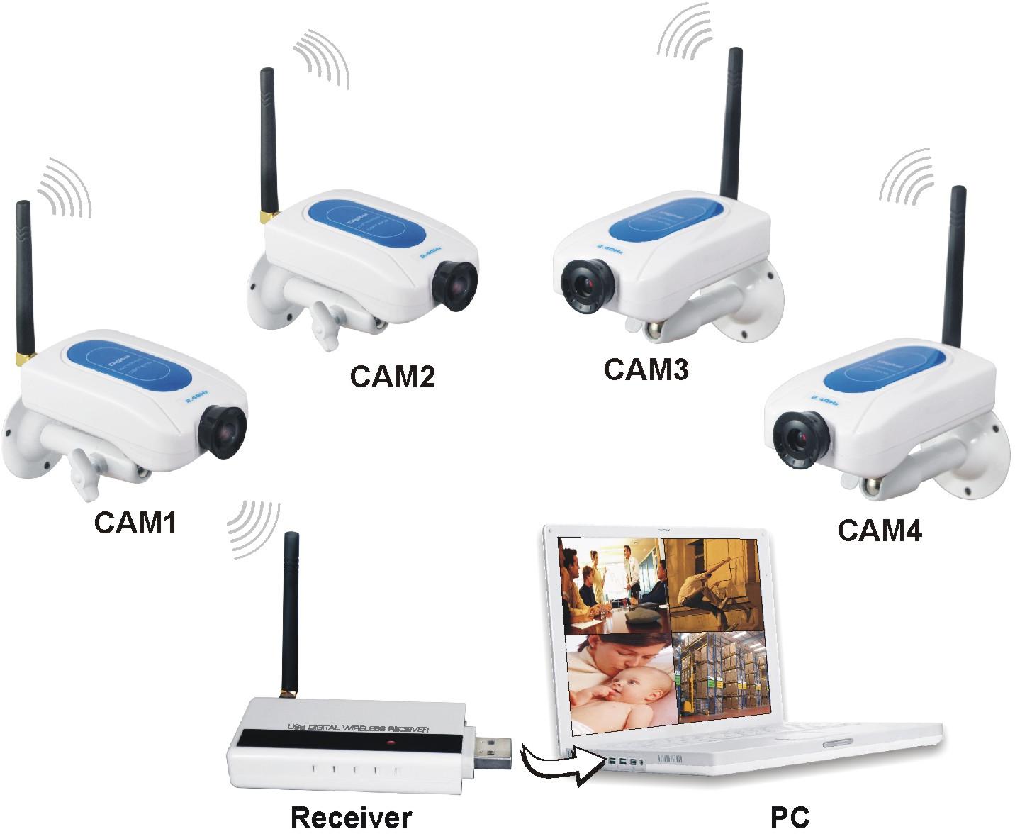 digital wireless security kit