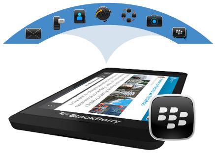 Blackberry App Development Services