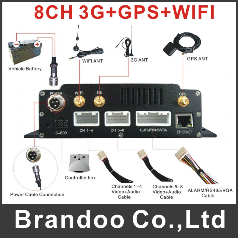 best budget outdoor cctv system