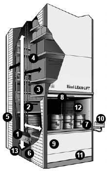Lean Lift Vertical Lift System