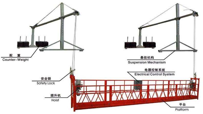 Suspended Rope Platform