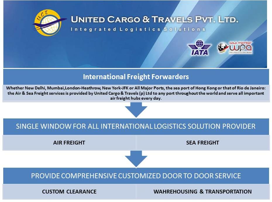 International Freight Services