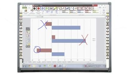Emkotech E-400 Capacitive Interactive Writing Board