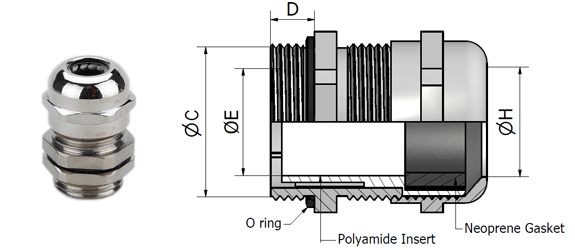 IP 68 cable gland fitting chart in Metric thread