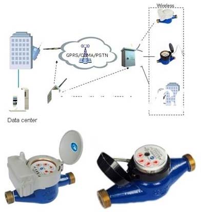 GPRS Water Meter Reading System