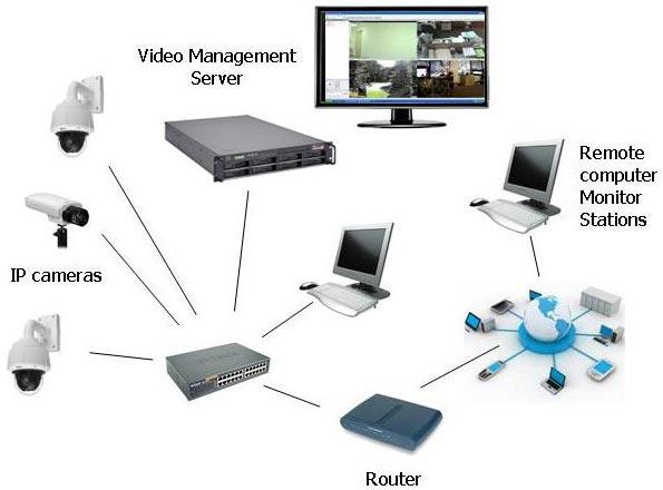 Network Video Recorder, Size : 10x12inch, 6x9inch, 8x10inch