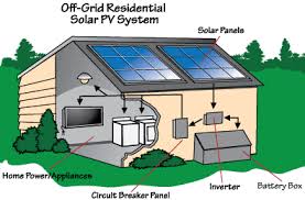 Off-grid Solar Power Units