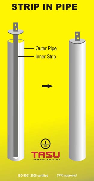 Strip in Pipe