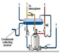 Boiler Condensate Pumps
