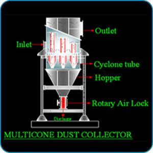 mechanical dust collector