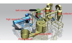 Waste Plastic Films Dry Washing Line