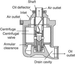 Air Oil Separator