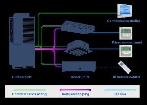 Variable Refrigerant Volume Unit