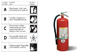Fire Extinguisher K-type