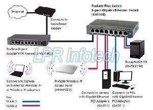 Wireless Access Point System